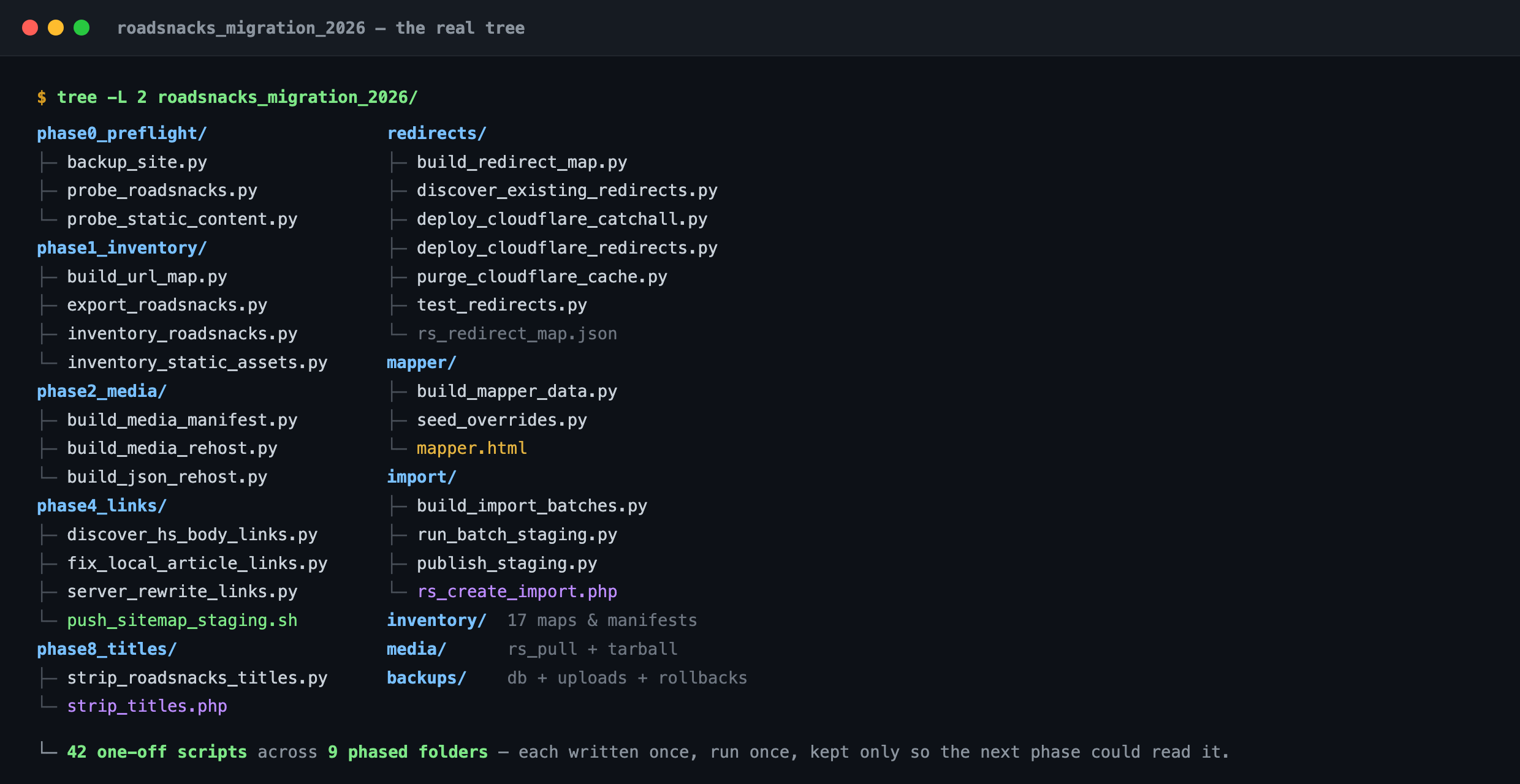 The real migration repo file tree: nine phased folders containing 42 one-off scripts